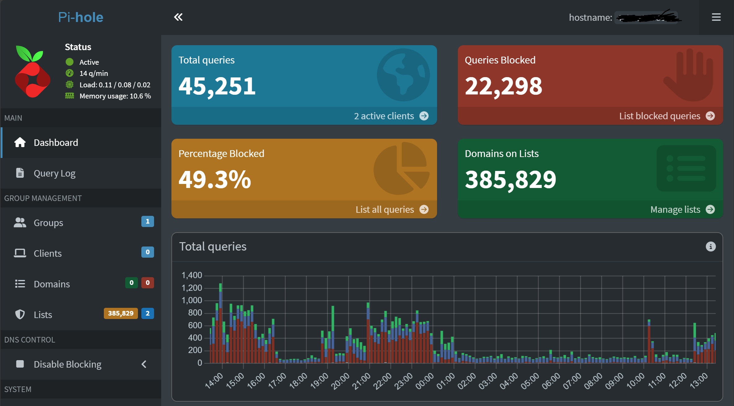 Protect Your Home Network with Pi-hole: The Ultimate Ad-blocking Solution
